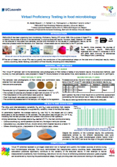 Virtual Proficiency Testing in food microbiology